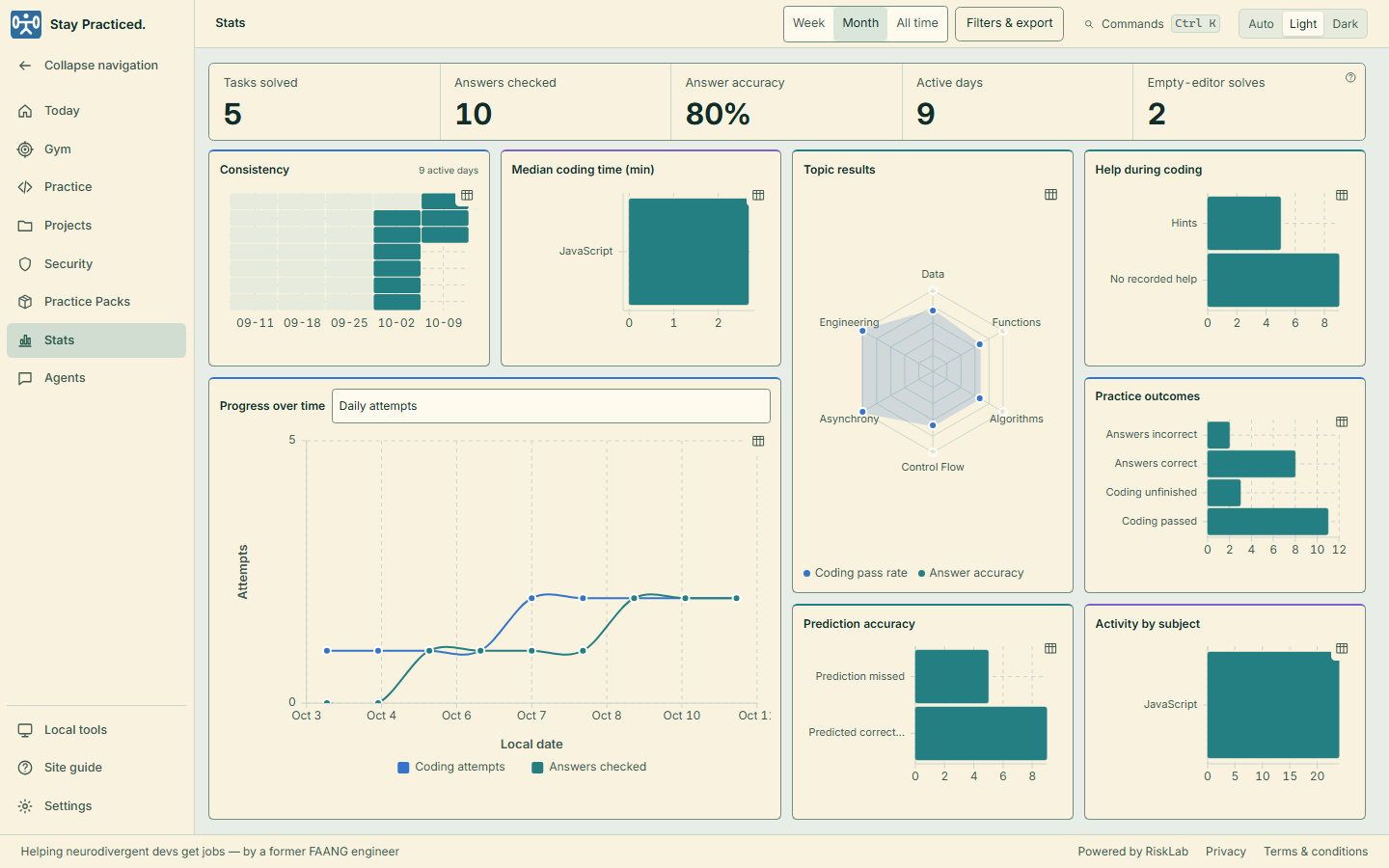Personal Stats showing tasks solved, checked answers, topic results and practice activity.